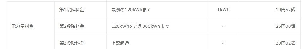電気代はどうでしょうか アイリスオーヤマ Jch 12dd3 のクチコミ掲示板 価格 Com