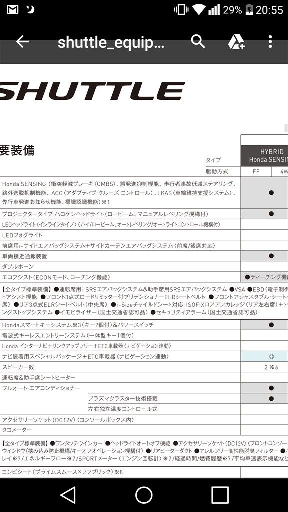 HYBRID・Honda SENSINGについて質問』 ホンダ シャトル 2015年