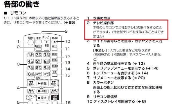 パナソニック DMP-UB30 価格比較 - 価格.com パナソニック DMP-UB30 価格比較 - 価格.com