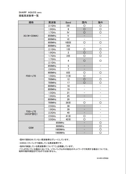 simロック解除』 シャープ AQUOS zero SoftBank のクチコミ