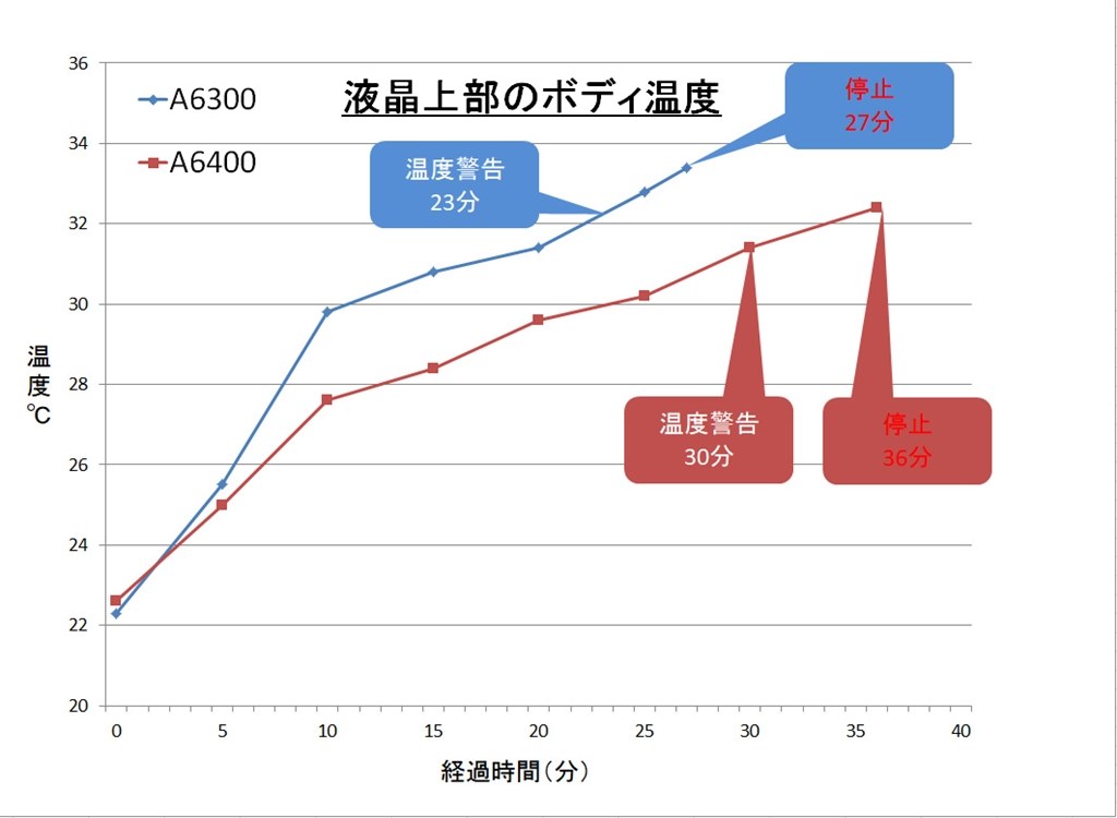 私のa６４００はa６３００よりクールな奴かな Sony A6400 Ilce 6400 ボディ のクチコミ掲示板 価格 Com