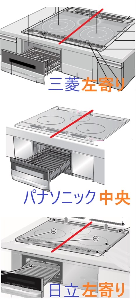 どれにするかアドバイスをお願いします』 パナソニック KZ どれにするかアドバイスをお願いします』 パナソニック KZ