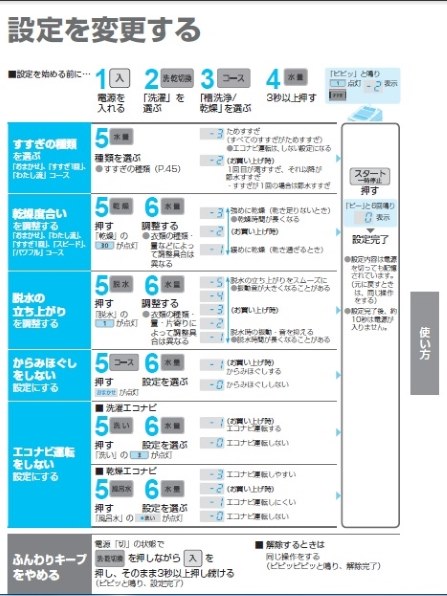 パナソニック NA-FW80S2 価格比較 - 価格.com