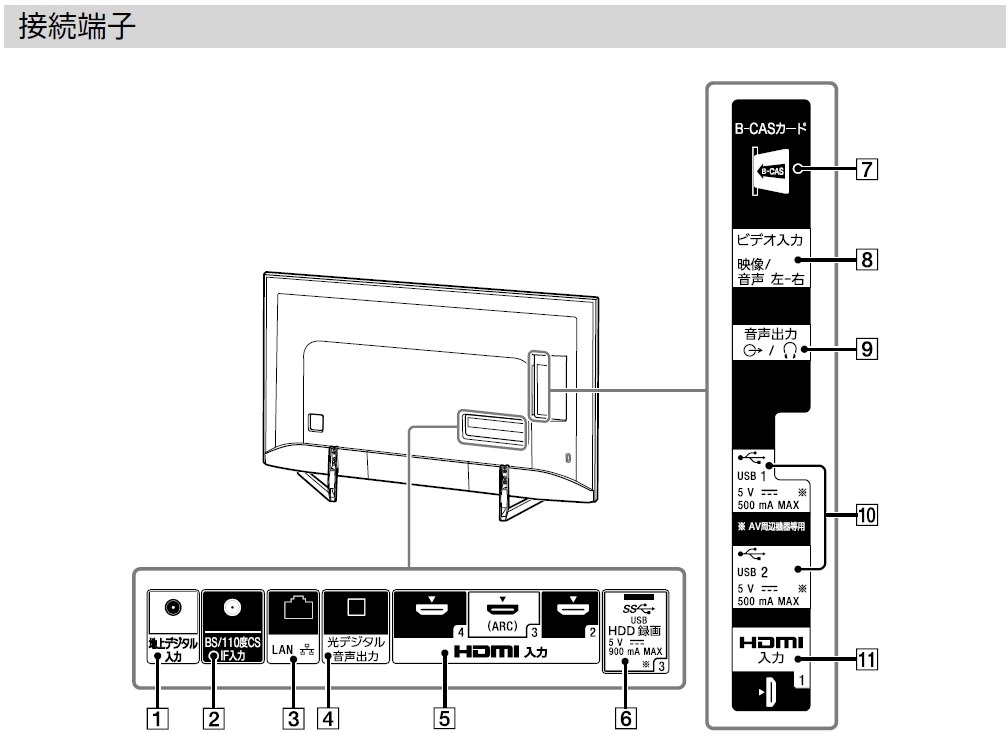 壁掛け金具についてアドバイス下さい』 SONY BRAVIA KJ-55X9000F [55