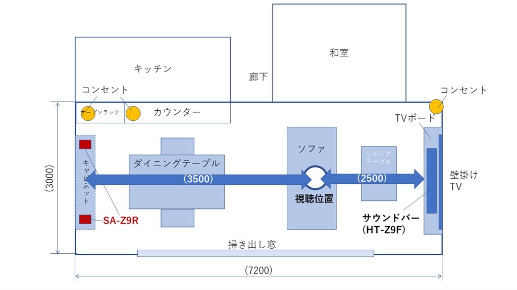 リアスピーカーSA-Z9Rと視聴位置との距離』 SONY HT-Z9F のクチコミ