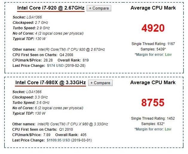 CPU交換（Core i7-920からCore i7-980X）は可能でしょうか 