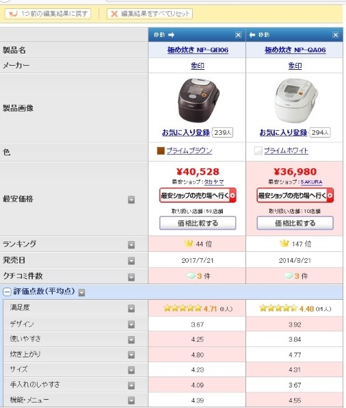 象印 極め炊き NP-QA06 価格比較 - 価格.com