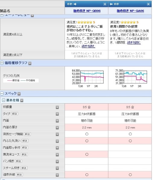 象印 極め炊き NP-QA06 価格比較 - 価格.com