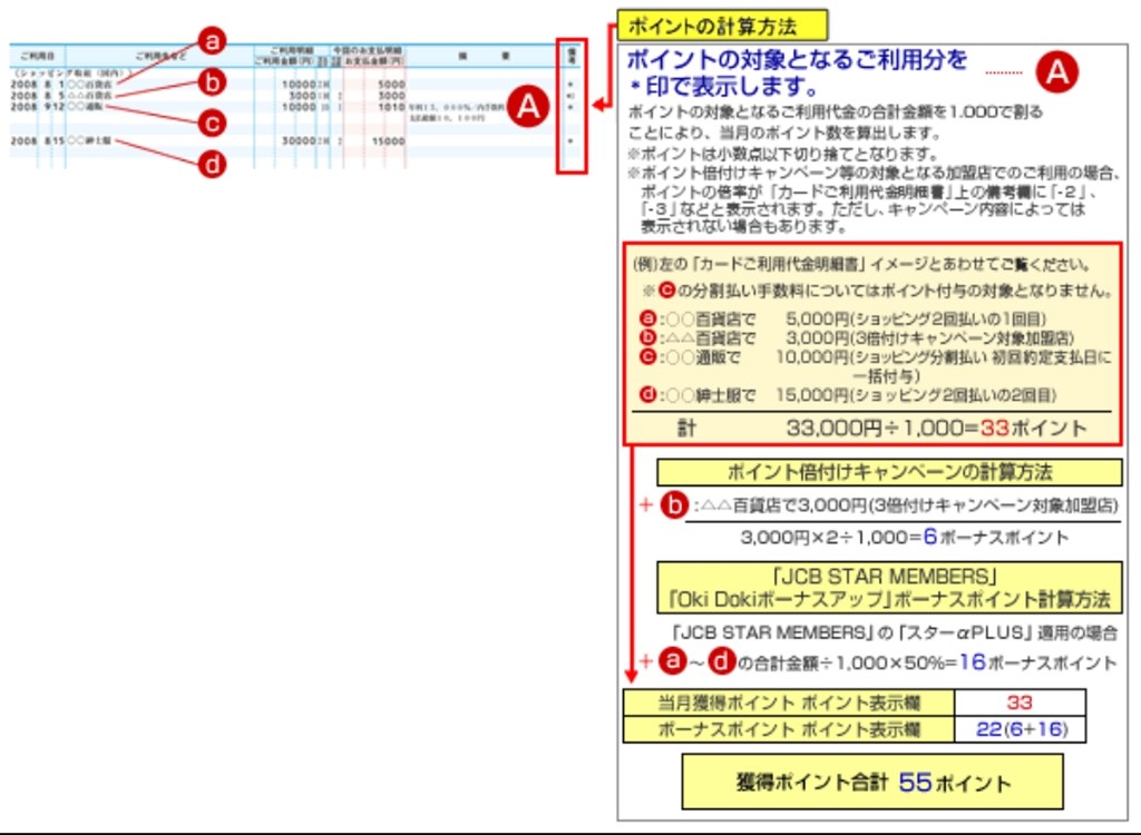 少額決済時のポイントについて ジェーシービー Jcb Card W の