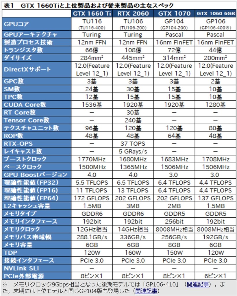 静かで満足ですが2060との価格差から微妙 (^^♪ (1 静かで満足ですが2060との価格差から微妙 (^^♪ (1