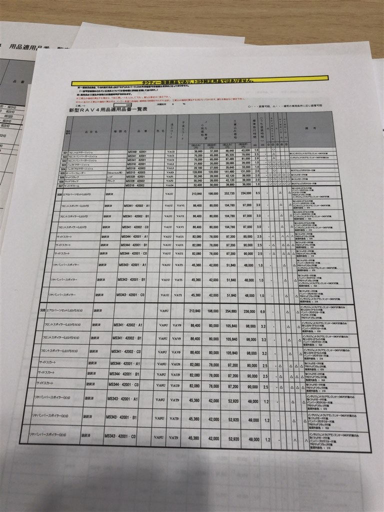 エアロについて トヨタ Rav4 19年モデル のクチコミ掲示板 価格 Com