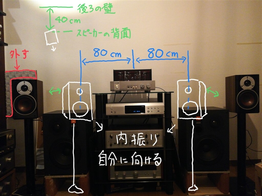 使いこなし』 TRIODE TRV-88SER のクチコミ掲示板 - 価格.com