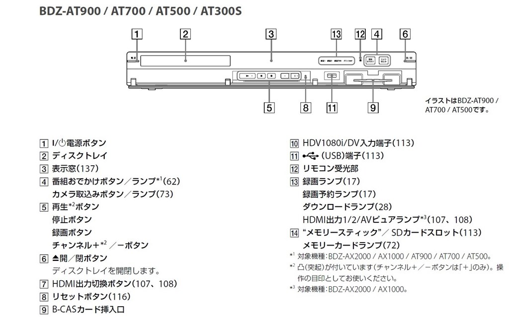 新しいBD-REに移したい』 SONY BDZ-AT700 のクチコミ掲示板