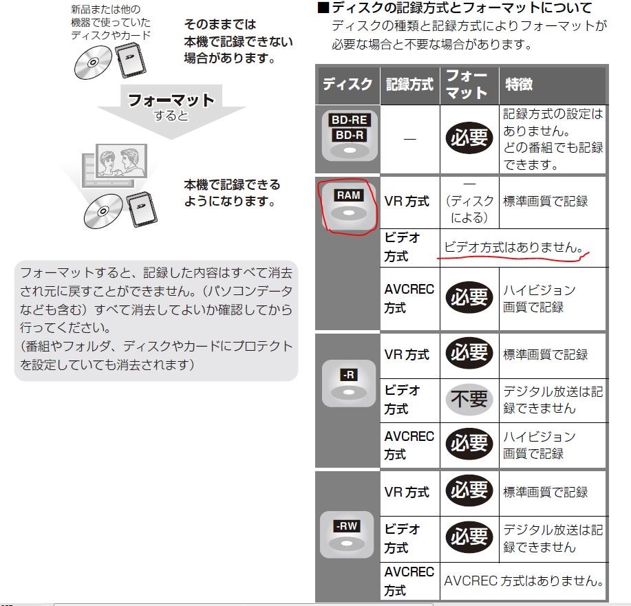 ブルーレイ画質で録画したものをdvd画質にできますか パナソニック Diga Dmr Bwt500 のクチコミ掲示板 価格 Com