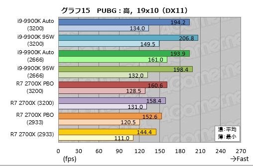 i7-4790からi7-9700kに乗り換え検討中 （初心者）』 インテル