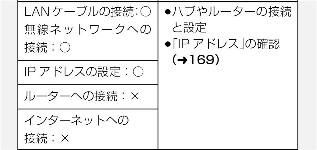 スマホでの視聴 設定について パナソニック ブルーレイディーガ Dmr Bx2030 のクチコミ掲示板 価格 Com
