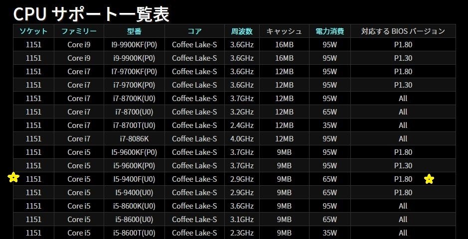 メモリの異常？』 ASRock Z390M Pro4 のクチコミ掲示板 - 価格.com