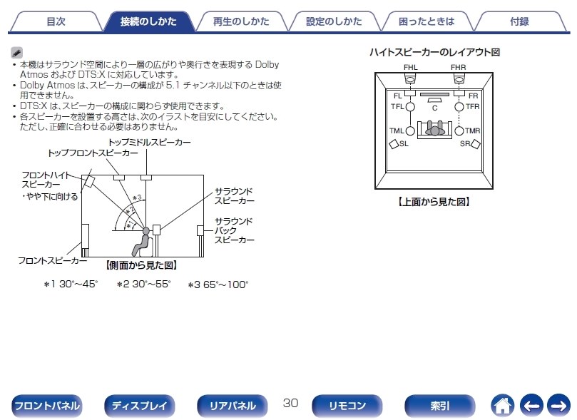 人気 denon ドルビーアトモス スピーカー配置