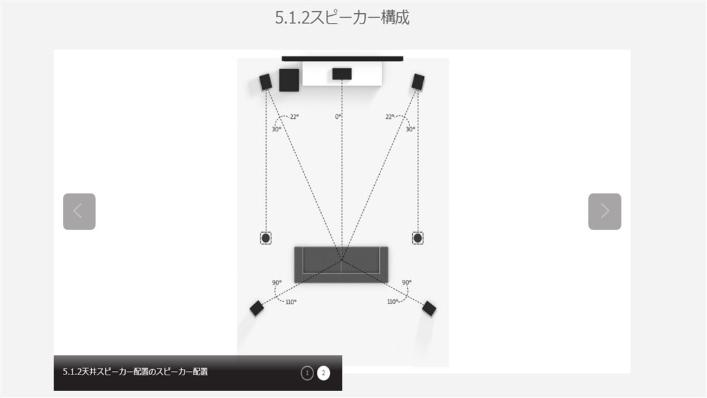 アトモス スピーカー ショップ 配置