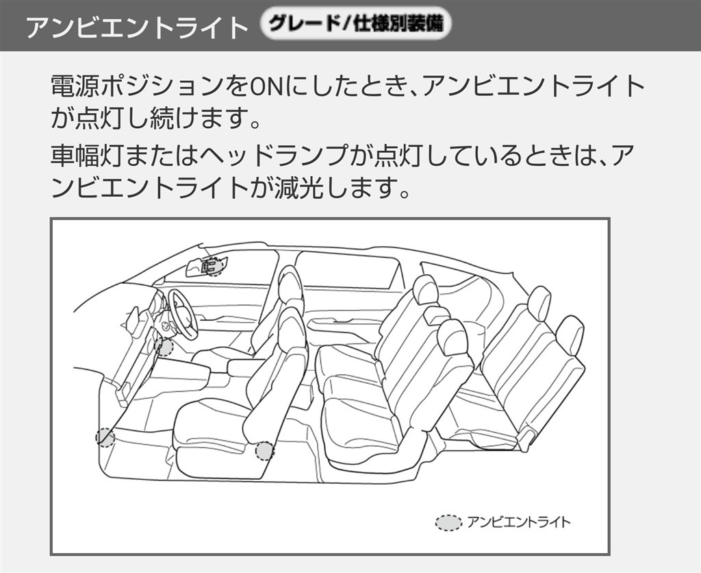 Lパケ純正フットランプについて質問です マツダ Cx 8 17年モデル のクチコミ掲示板 価格 Com