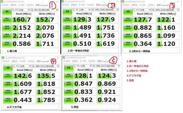 V RR 600枚セット まとめ売り 大量 WESTERN DIGITAL WD60EZAX [6TB SATA600 5400]投稿画像・動画