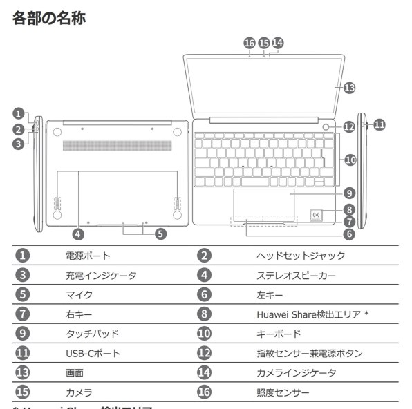 Windowsノート本体 HUAWEI MateBook 13 WRT19AH58BNCNNUA Amazon.co.jp: HUAWEI (ファーウェイ) モバイルノートPC