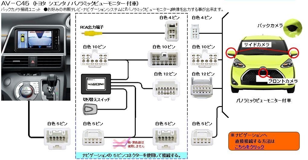 パノラミックビューモニター＋社外ナビ対応について』 トヨタ シエンタ 2015年モデル のクチコミ掲示板 - 価格.com