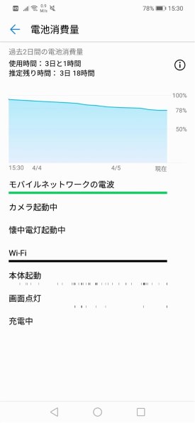 バッテリーの消費について Huawei Huawei Nova 3 Simフリー のクチコミ掲示板 価格 Com