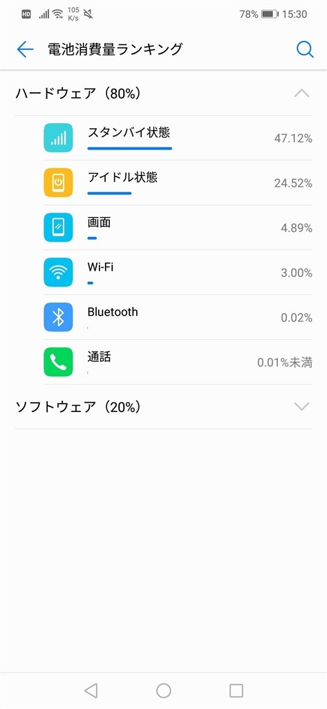 HUAWEI nova3 SIMフリー バッテリー検証あり HUAWEI nova 3 PAR-LX9 SIMフリー バッテリー交換