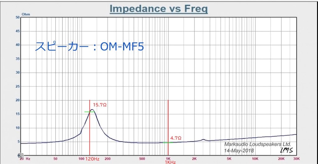 スピーカー ショップ インピーダンス 特性
