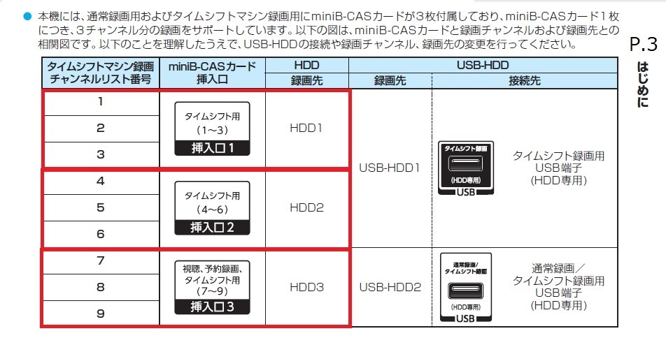 録画不調』 東芝 REGZAサーバー DBR-M590 のクチコミ掲示板 録画不調』 東芝 REGZAサーバー DBR-M590 のクチコミ掲示板