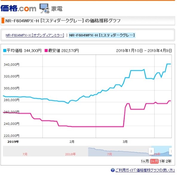 パナソニック NR-F554WPX 価格比較 - 価格.com パナソニック NR-F554WPX 価格比較 - 価格.com