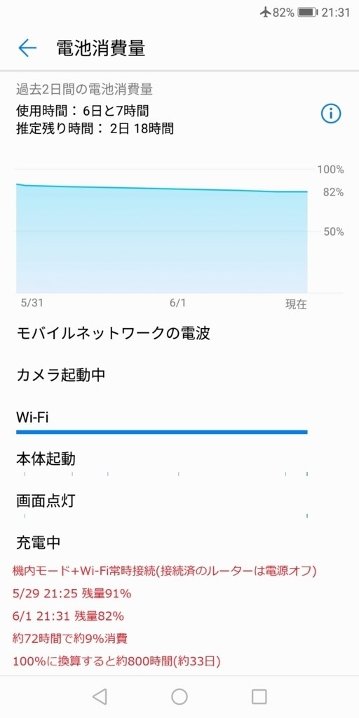 Wifiの自動切り替えについて Huawei Huawei Nova Lite 3 Simフリー のクチコミ掲示板 価格 Com