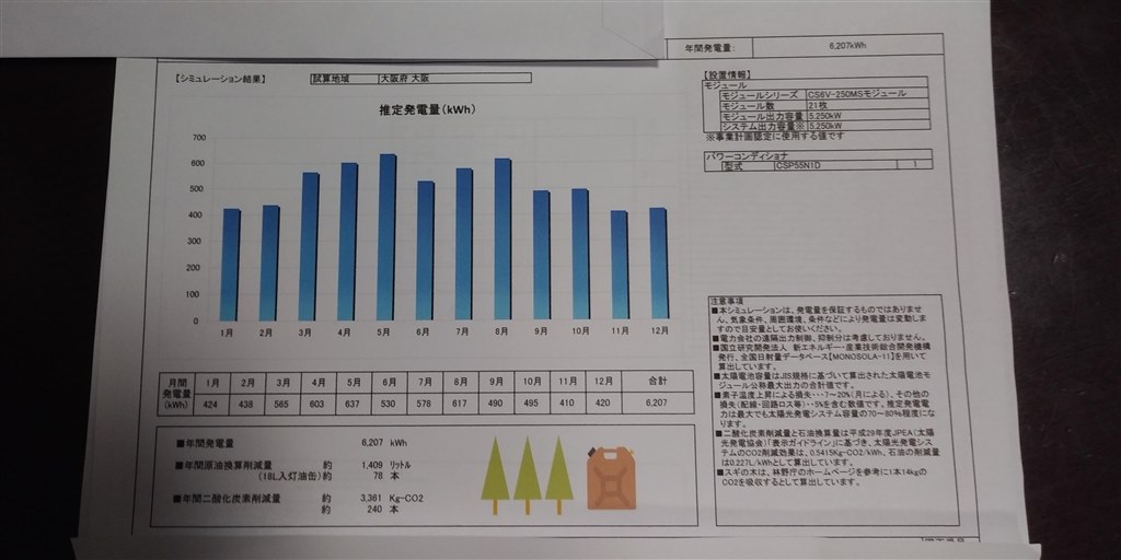 太陽光 カナディアン 見積もり相談』 クチコミ掲示板 - 価格.com
