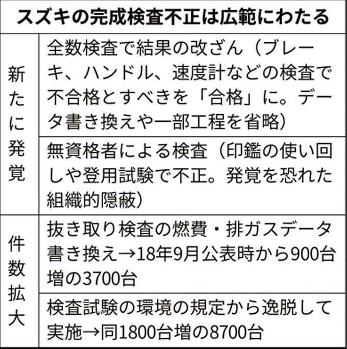 ハスラー ダッシュボード Aピラーより異音 スズキ ハスラー 14年モデル のクチコミ掲示板 価格 Com