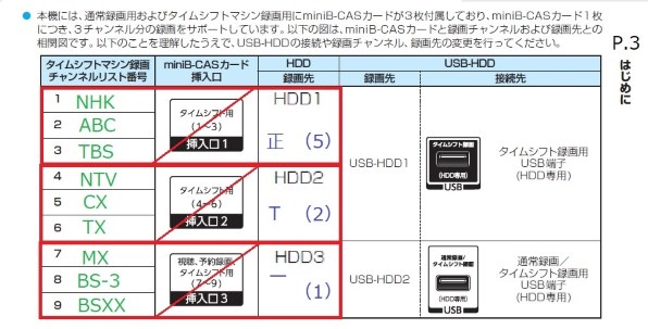 東芝 REGZAサーバー DBR-M590投稿画像・動画 - 価格.com