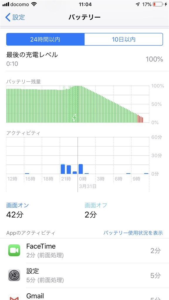 バッテリーの消耗について』 Apple iPad Pro 10.5インチ Wi-Fi 64GB の 