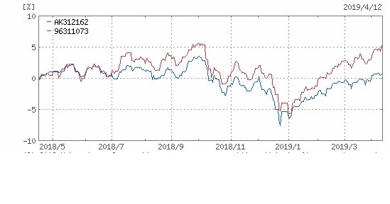 Jp4資産バランスファンド 安定成長コース クチコミ掲示板 価格 Com