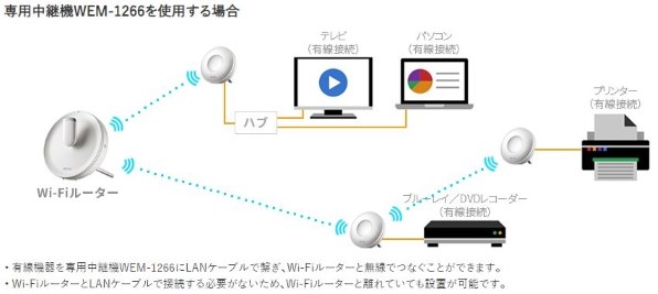 販売取寄AirStation connect WTR-M2133HP/E2S 新品 その他