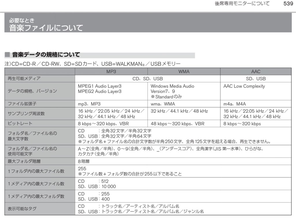 Sdメモリカード音楽再生する 日産 セレナ E Power 18年モデル のクチコミ掲示板 価格 Com