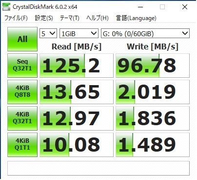 CrystalDiskMark6.0.2x64」にて』 Sandisk SDCFXPS-064G-X46 [64GB] の