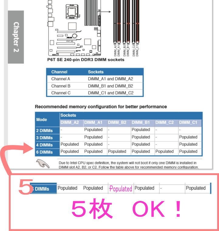 メモリ５枚刺し OK』 ASUS P6T SE のクチコミ掲示板 - 価格.com