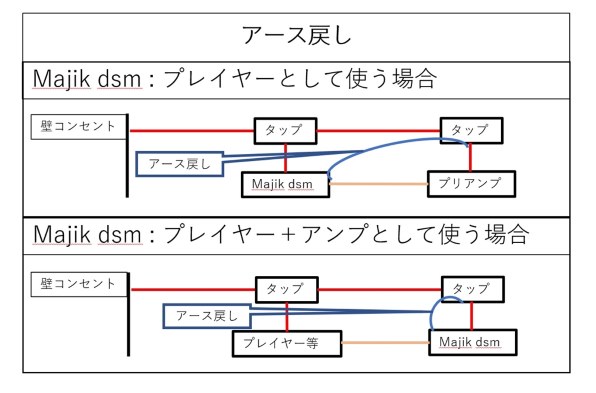 LINN MAJIK DSM/3 [シルバー]投稿画像・動画 - 価格.com