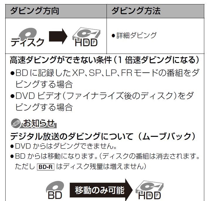 dvd ストア ram コピー