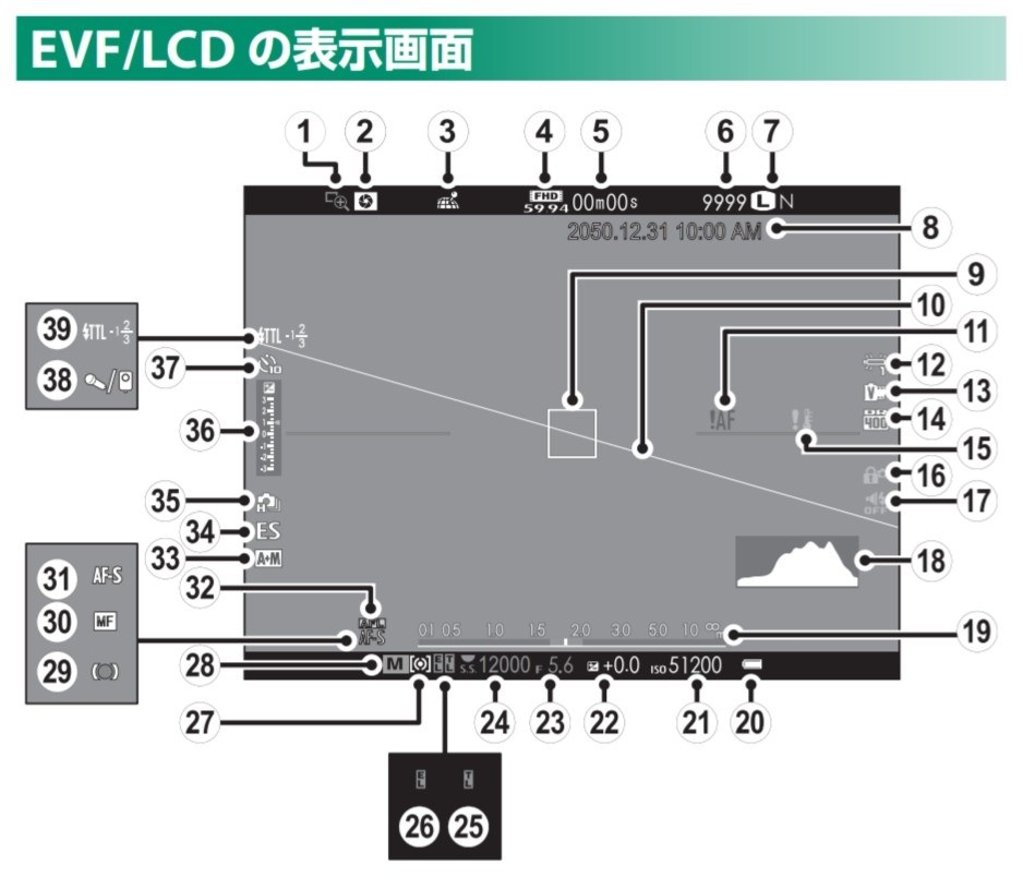 残りの容量を確認する方法は？』 富士フイルム FUJIFILM X-T20 ボディ 
