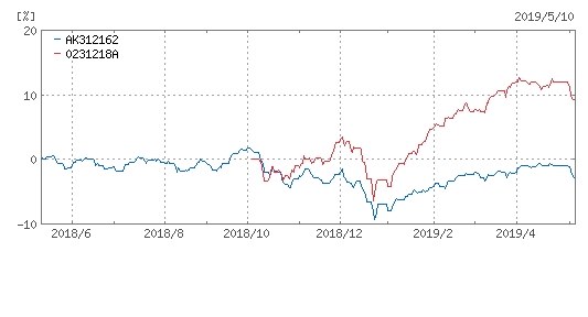 Jp4資産バランスファンド 安定成長コース クチコミ掲示板 価格 Com