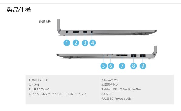 Lenovo Ideapad C340 Core i5・8GBメモリー・512GB SSD・14型フルHD