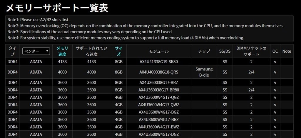 対応メモリ表の見方を教えて欲しいです。』 ASUS ROG MAXIMUS XI CODE