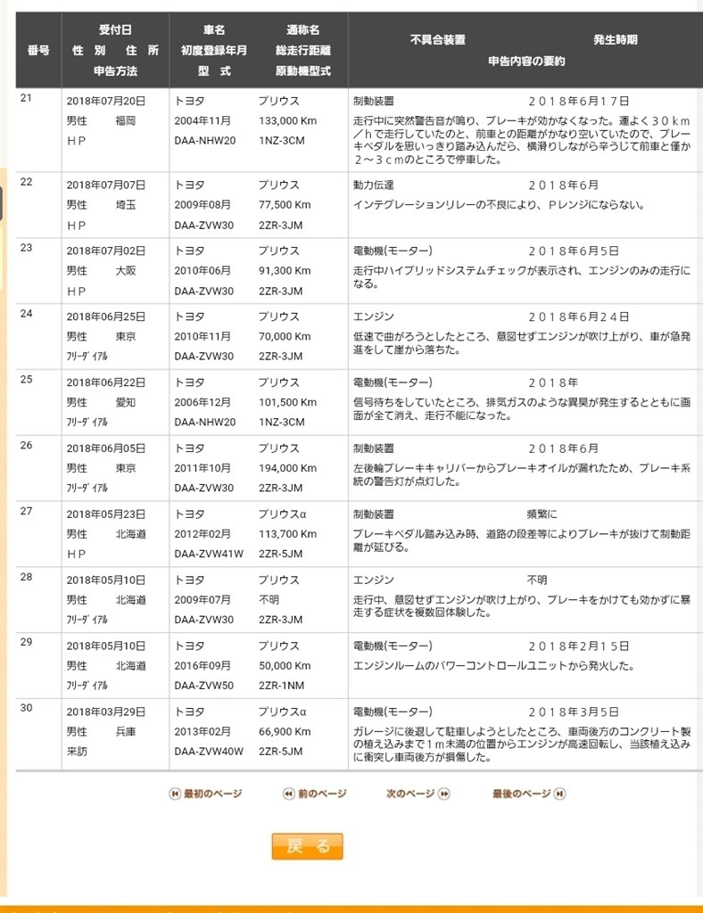 このシフトノブは駄目ですね トヨタ プリウス 03年モデル のクチコミ掲示板 価格 Com