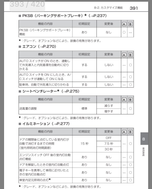 シートベンチレーションの性能について トヨタ Rav4 19年モデル のクチコミ掲示板 価格 Com